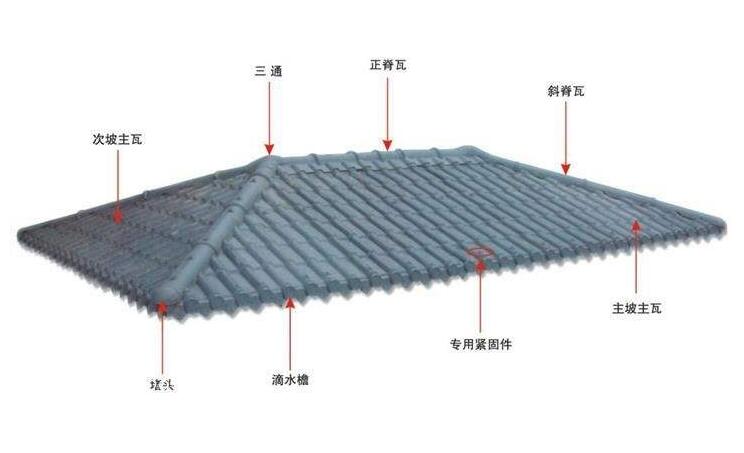 古風(fēng)的興起不應(yīng)該被防水問題所阻礙——琉璃瓦防水詳解！